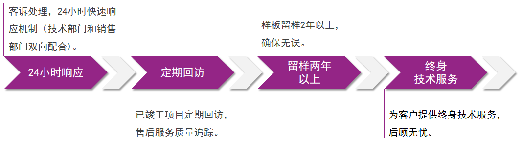 不朽情缘(中国)官方网站入口
