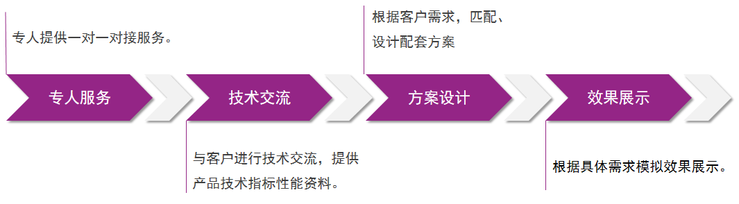 不朽情缘(中国)官方网站入口