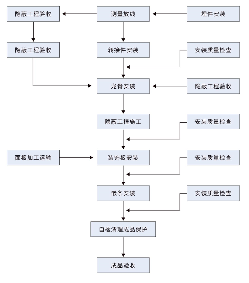 不朽情缘(中国)官方网站入口